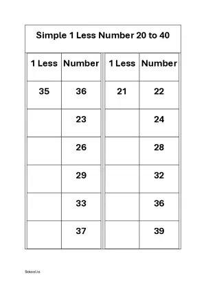 1 less Simple Subtraction (minus) worksheet 20 to 40 Free Printable Worksheets 1 less PDF