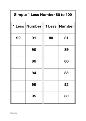 1 less Simple subtraction (minus) worksheet 80 to 100 Free Printable Worksheets 1 less PDF