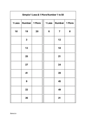 1 less 1 more before and after number practice worksheet Number 1 to 50. Free printable math worksheet PDF