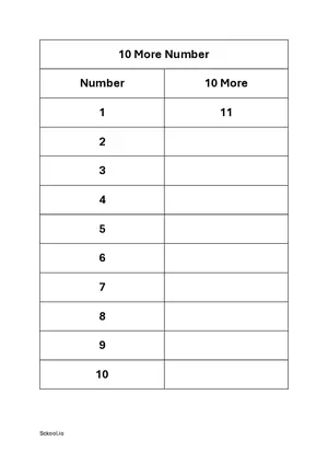 10 more number - Add 10 to number practice worksheet 1 Free printable math worksheet PDF