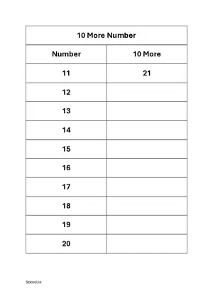 10 more number - Add 10 to number practice worksheet 2 Free printable math worksheet PDF