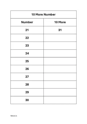 10 more number - Add 10 to number practice worksheet 3 Free printable math worksheet PDF