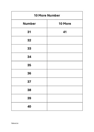 10 more number - Add 10 to number practice worksheet 4 Free printable math worksheet PDF