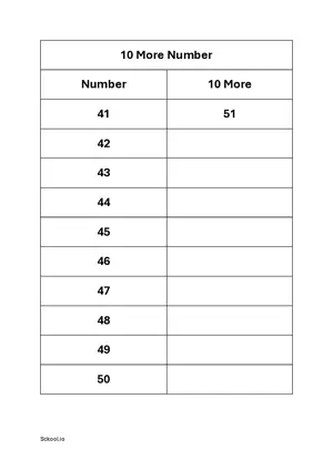 10 more number - Add 10 to number practice worksheet 5 Free printable math worksheet PDF