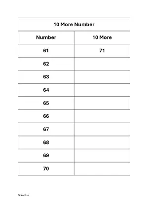 10 more number - Add 10 to number practice worksheet 7 Free printable math worksheet PDF