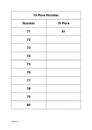 10 more number - Add 10 to number practice worksheet 8 Free printable math worksheet PDF