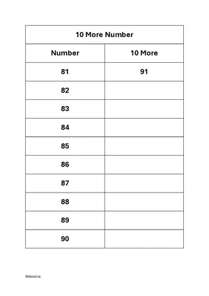 10 more number - Add 10 to number practice worksheet 9 Free printable math worksheet PDF