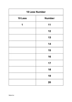 10 less number - Subtract 10 to number practice worksheet 1 Free printable math worksheet PDF