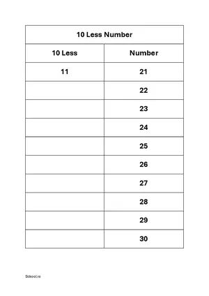 10 less number - Subtract 10 to number practice worksheet 2 Free printable math worksheet PDF