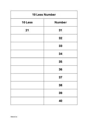 10 less number - Subtract 10 to number practice worksheet 3 Free printable math worksheet PDF