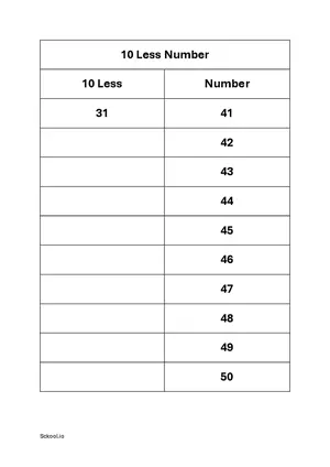 10 less number - Subtract 10 to number practice worksheet 4 Free printable math worksheet PDF