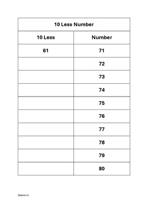 10 less number - Subtract 10 to number practice worksheet 7 Free printable math worksheet PDF