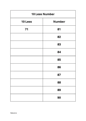 10 less number - Subtract 10 to number practice worksheet 8 Free printable math worksheet PDF