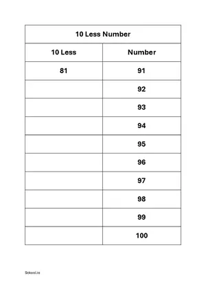 10 less number - Subtract 10 to number practice worksheet 9 Free printable math worksheet PDF