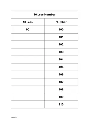 10 less number – Subtract 10 to number practice worksheet 10 Free printable math worksheet PDF