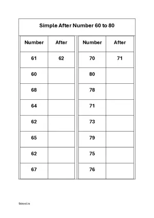 After Number Practice worksheet 60 to 80. Free printable math worksheet PDF