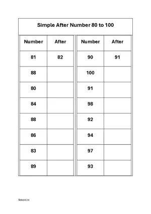 After Number Practice worksheet 80 to 100. Free printable math worksheet PDF