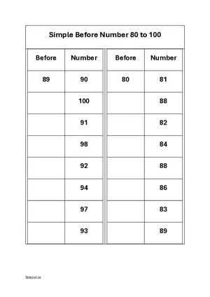 Before Number Practice worksheet 80 to 100. Free printable math worksheet PDF