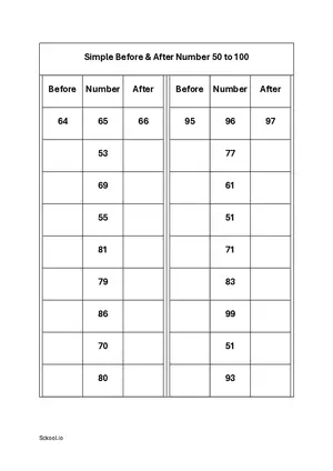 Before and after Number Practice worksheet 50 to 100. Number on a scale. Free printable math worksheet