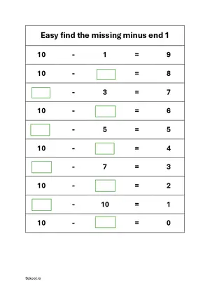 Find the missing minus end 2 numbers worksheet 1 Free printable missing number worksheet